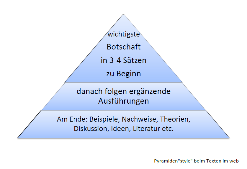 Bild: Pyramide als Symbol für Schreibstil im web